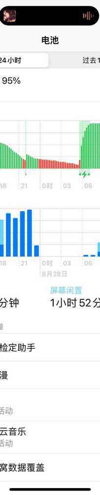 已經(jīng)用了廣電飛行大法，無(wú)蜂窩占比百分之7正常嗎？